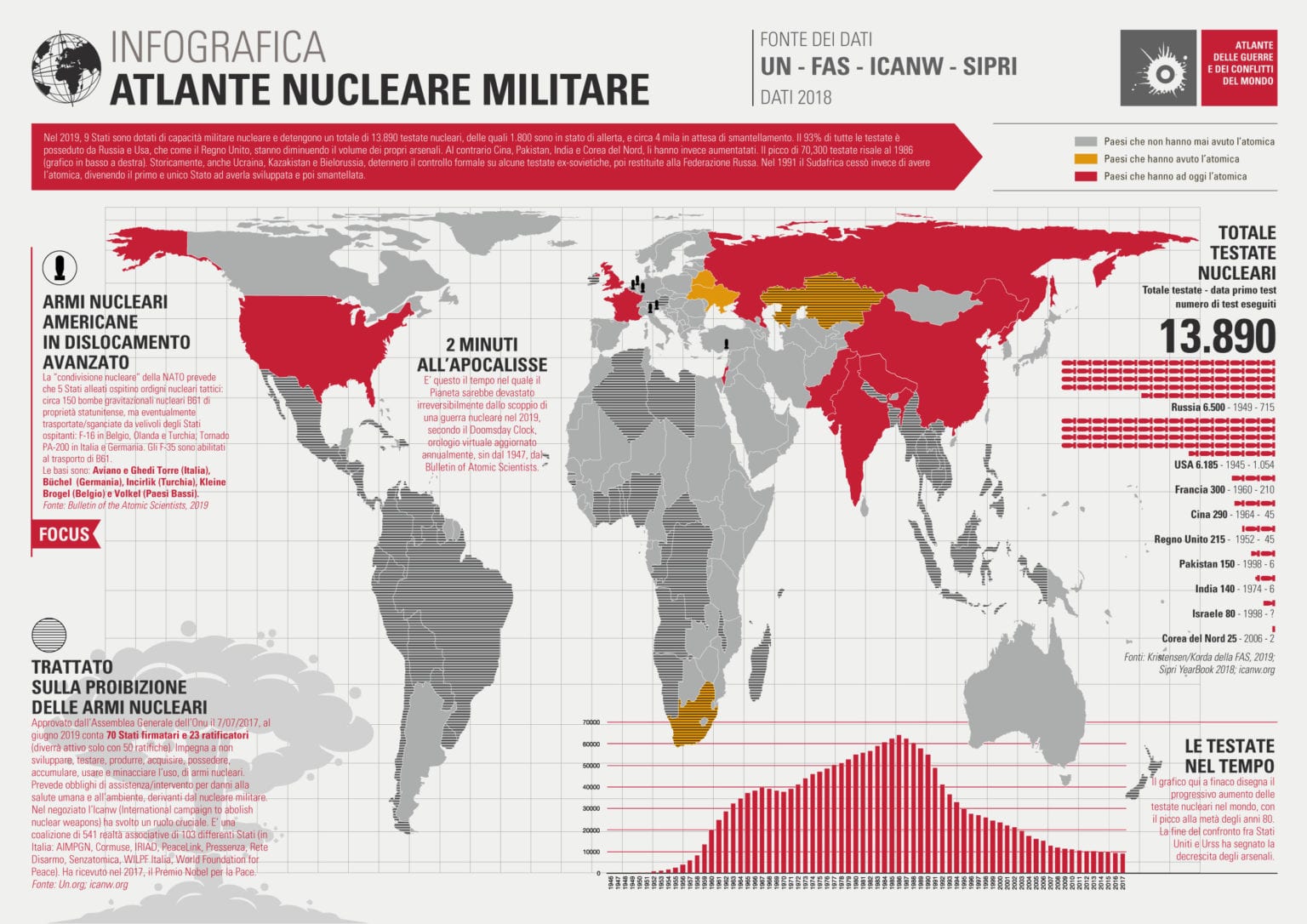 Infografica Atlante delle Guerre
